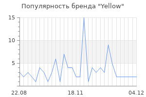 Популярность бренда yellow