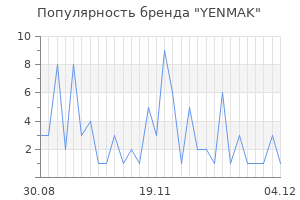 Популярность бренда yenmak