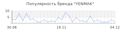 Популярность yenmak