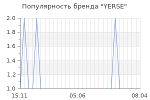 Популярность бренда yerse