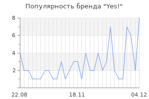 Популярность бренда yes