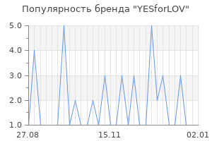 Популярность бренда yesforlov