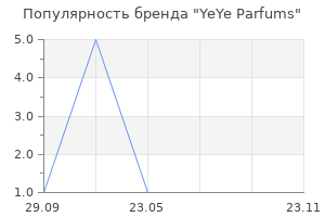 Популярность бренда YeYe Parfums