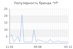 Популярность бренда yf