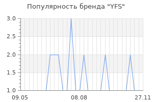Популярность бренда YFS