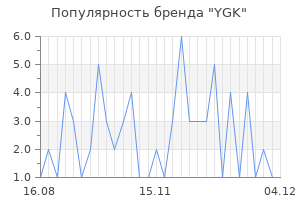 Популярность бренда ygk