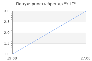 Популярность бренда YHE