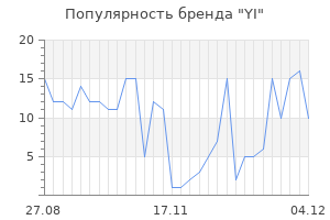 Популярность бренда yi