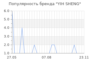 Популярность бренда YIH SHENG