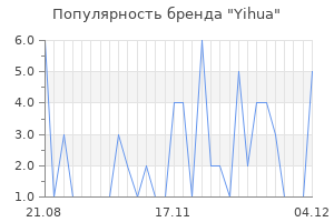 Популярность бренда yihua