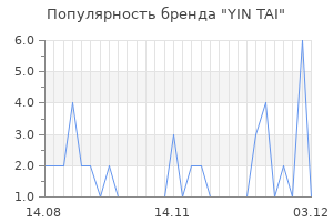 Популярность бренда YIN TAI