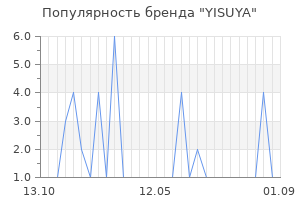 Популярность бренда YISUYA