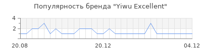 Популярность yiwu excellent
