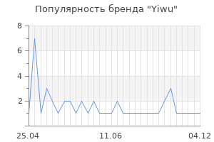 Популярность бренда yiwu