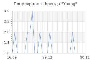 Популярность бренда yixing