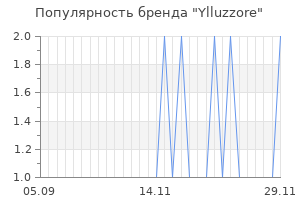 Популярность бренда ylluzzore