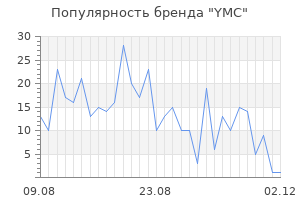 Популярность бренда ymc