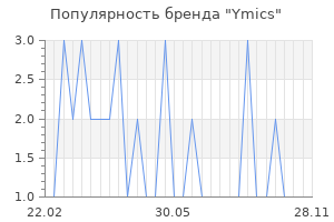 Популярность бренда ymics