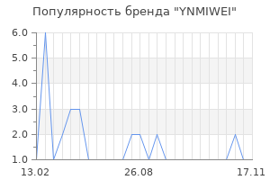 Популярность бренда YNMIWEI