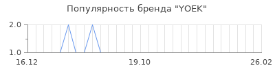 Популярность yoek