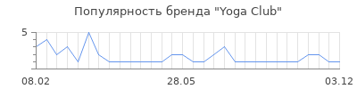 Популярность yoga club