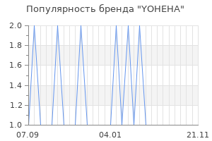 Популярность бренда yoheha