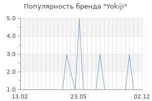 Популярность бренда Yokiji