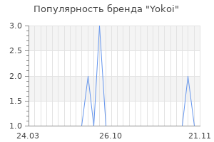 Популярность бренда yokoi
