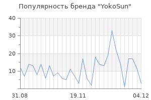 Популярность бренда yokosun