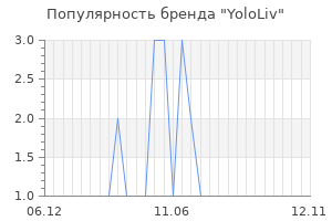 Популярность бренда YoloLiv