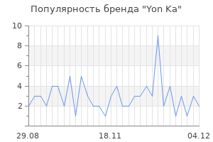 Популярность бренда yon ka