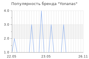 Популярность бренда yonanas