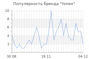 Популярность бренда yonex