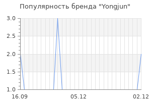 Популярность бренда yongjun
