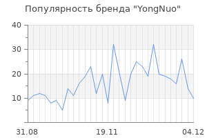 Популярность бренда yongnuo