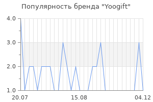Популярность бренда Yoogift