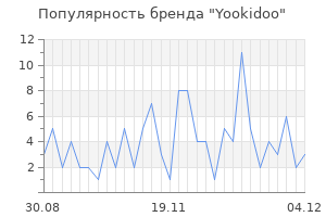 Популярность бренда yookidoo