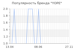 Популярность бренда yope