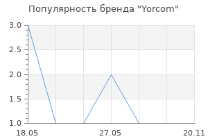 Популярность бренда Yorcom