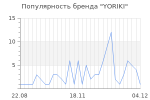 Популярность бренда yoriki