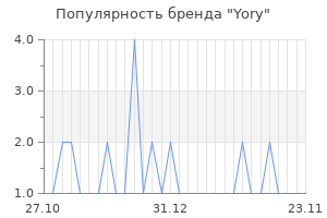 Популярность бренда yory