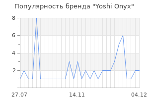 Популярность бренда yoshi onyx