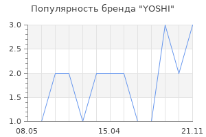Популярность бренда YOSHI