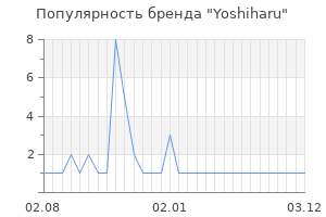 Популярность бренда Yoshiharu