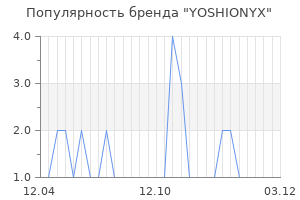 Популярность бренда yoshionyx