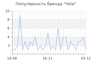 Популярность бренда yota