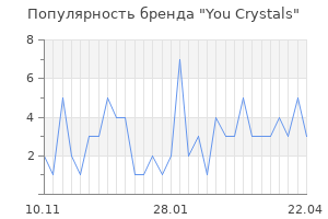 Популярность бренда You Crystals