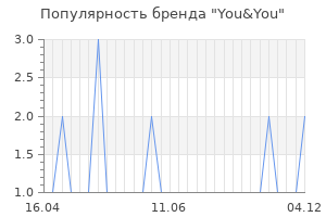 Популярность бренда you you