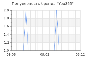 Популярность бренда you365