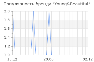 Популярность бренда Young&Beautiful